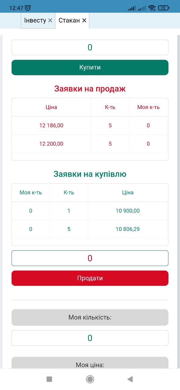 Вигляд стакану котирувань на мобільному пристрої